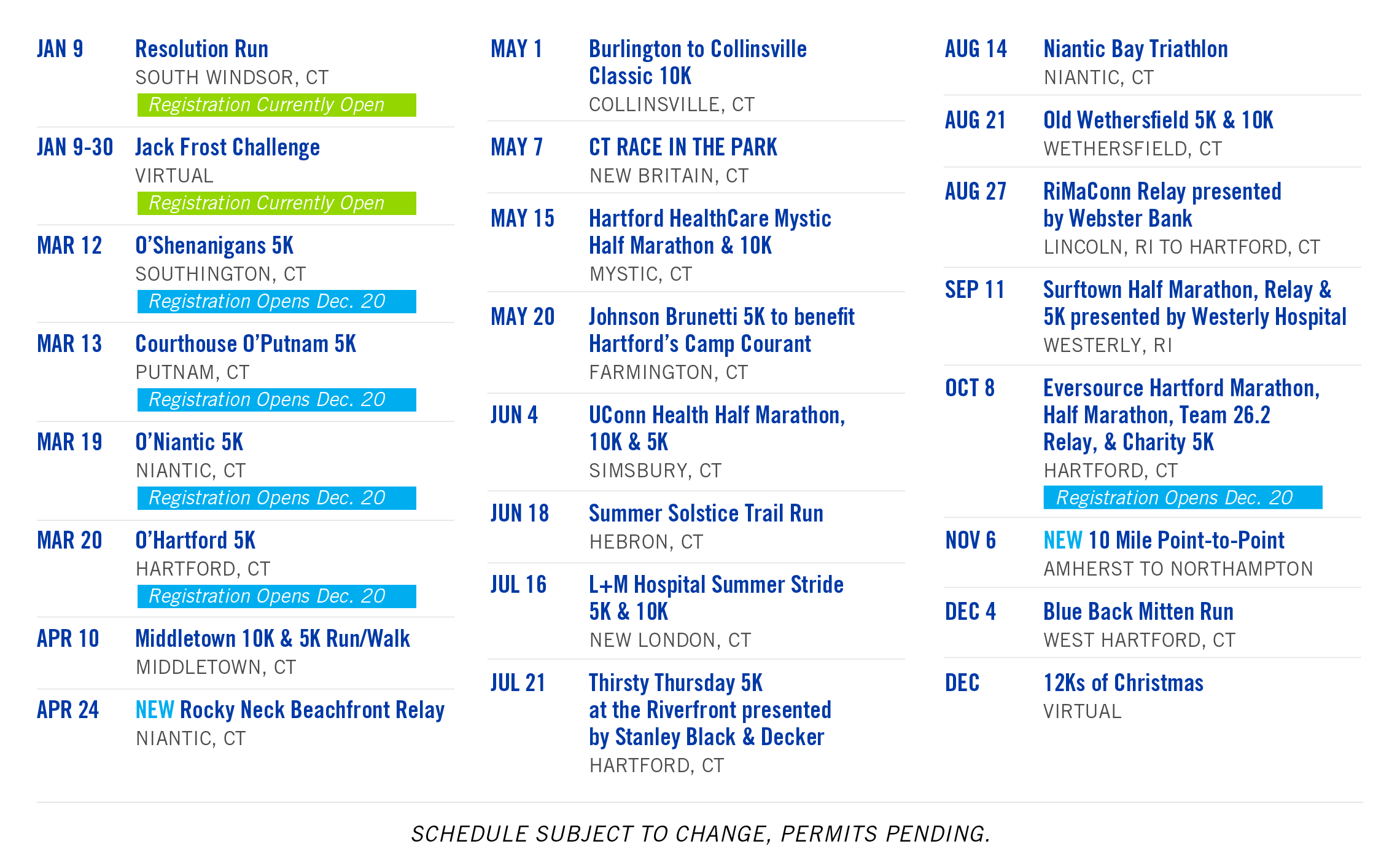 Schedule of Races
